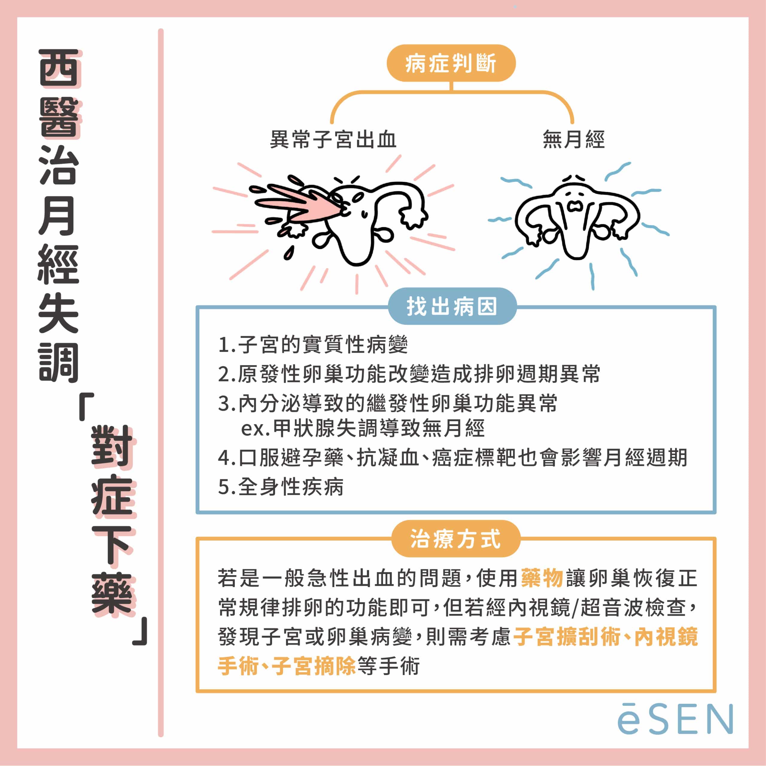 月經失調好煩惱!中醫、西醫要看哪一個?_03