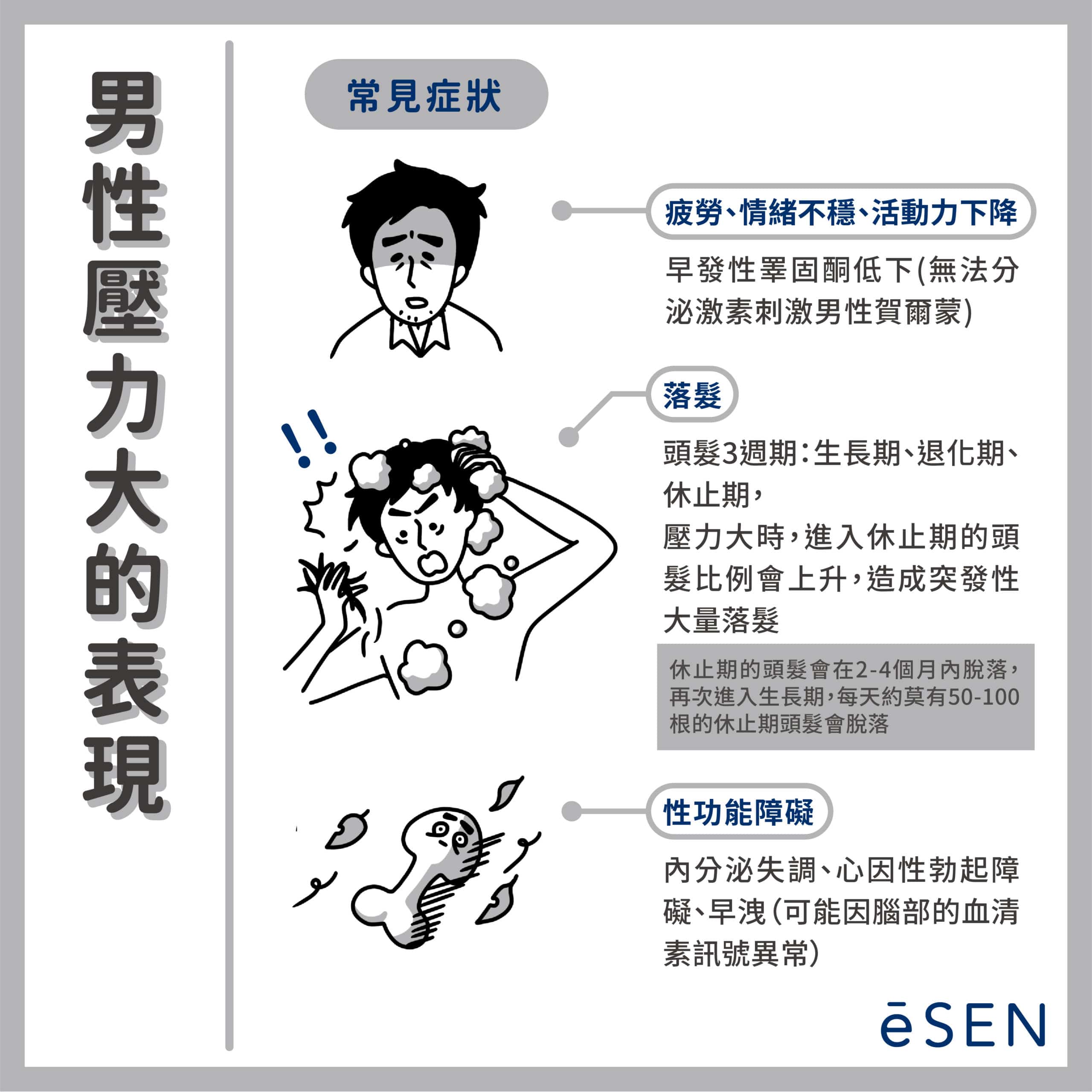 落髮、勃起障礙、早洩？男性壓力太大時小心這些問題！_02