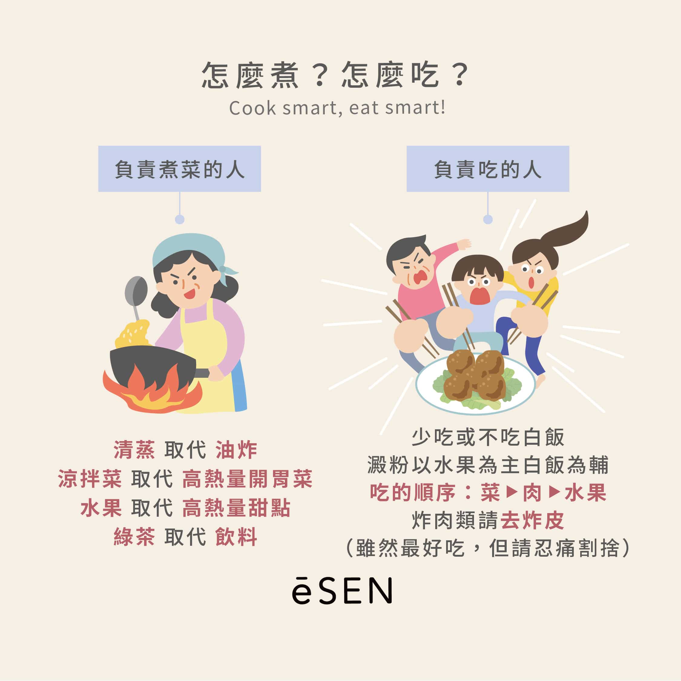 過年團圓飯，如何避開熱量炸彈？_04