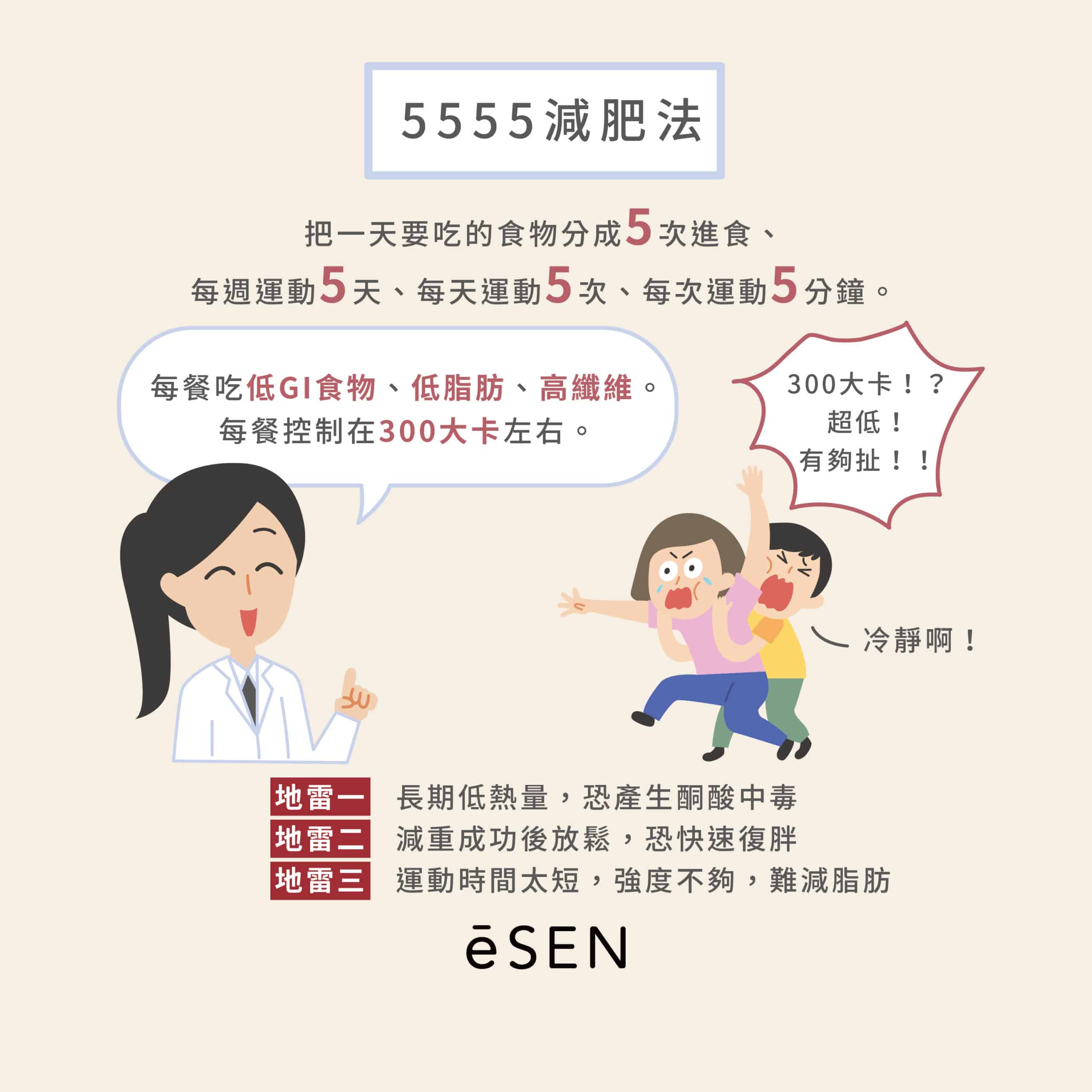 謎漾減肥法大破解_06