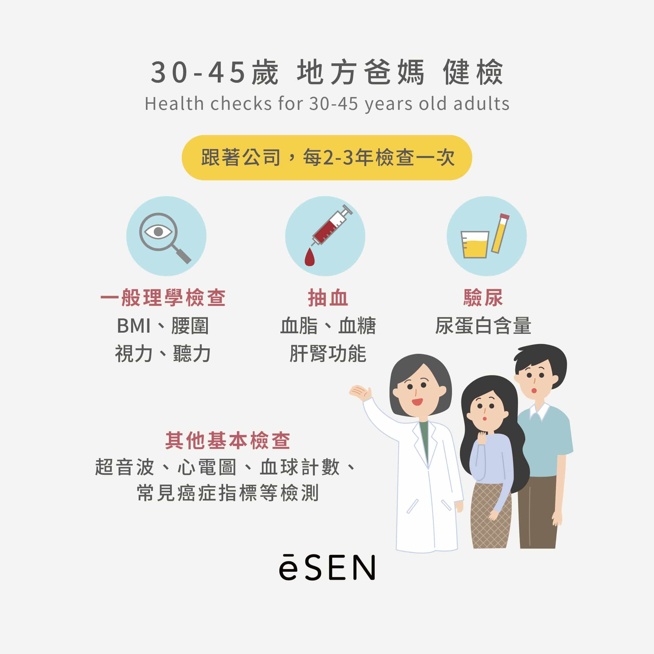 預防勝於治療,健檢項目怎麼選?_03