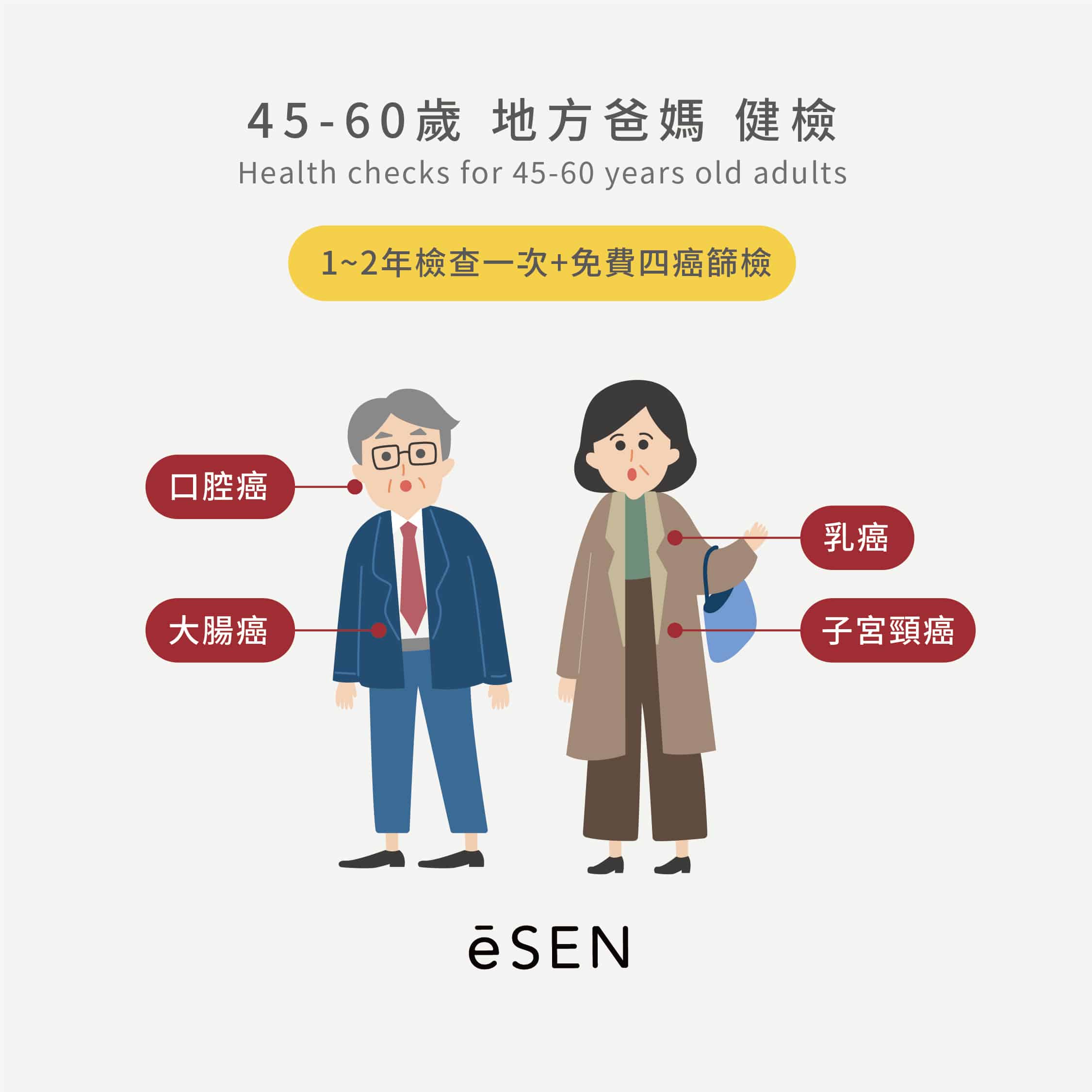 預防勝於治療,健檢項目怎麼選?_04