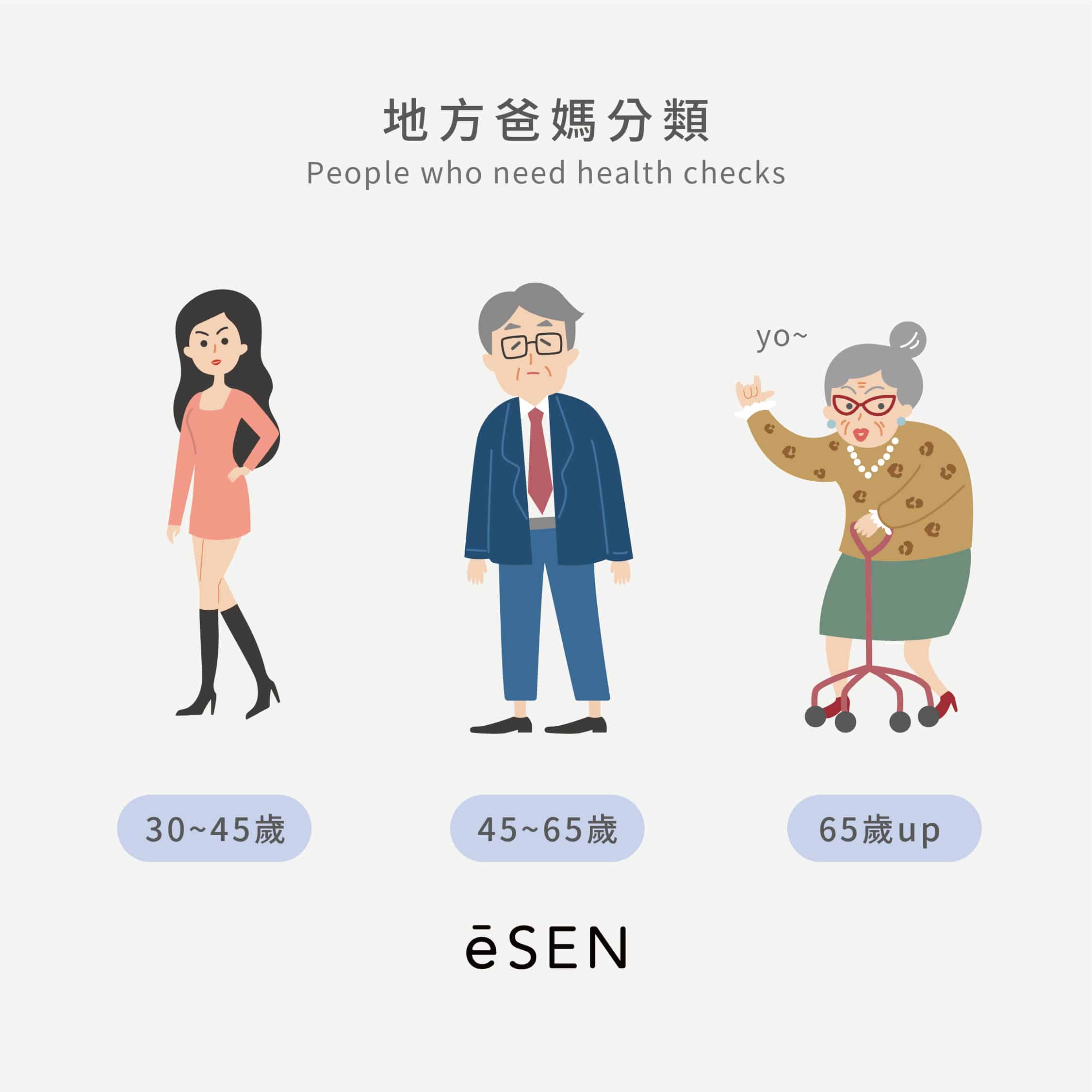 預防勝於治療,健檢項目怎麼選?_02
