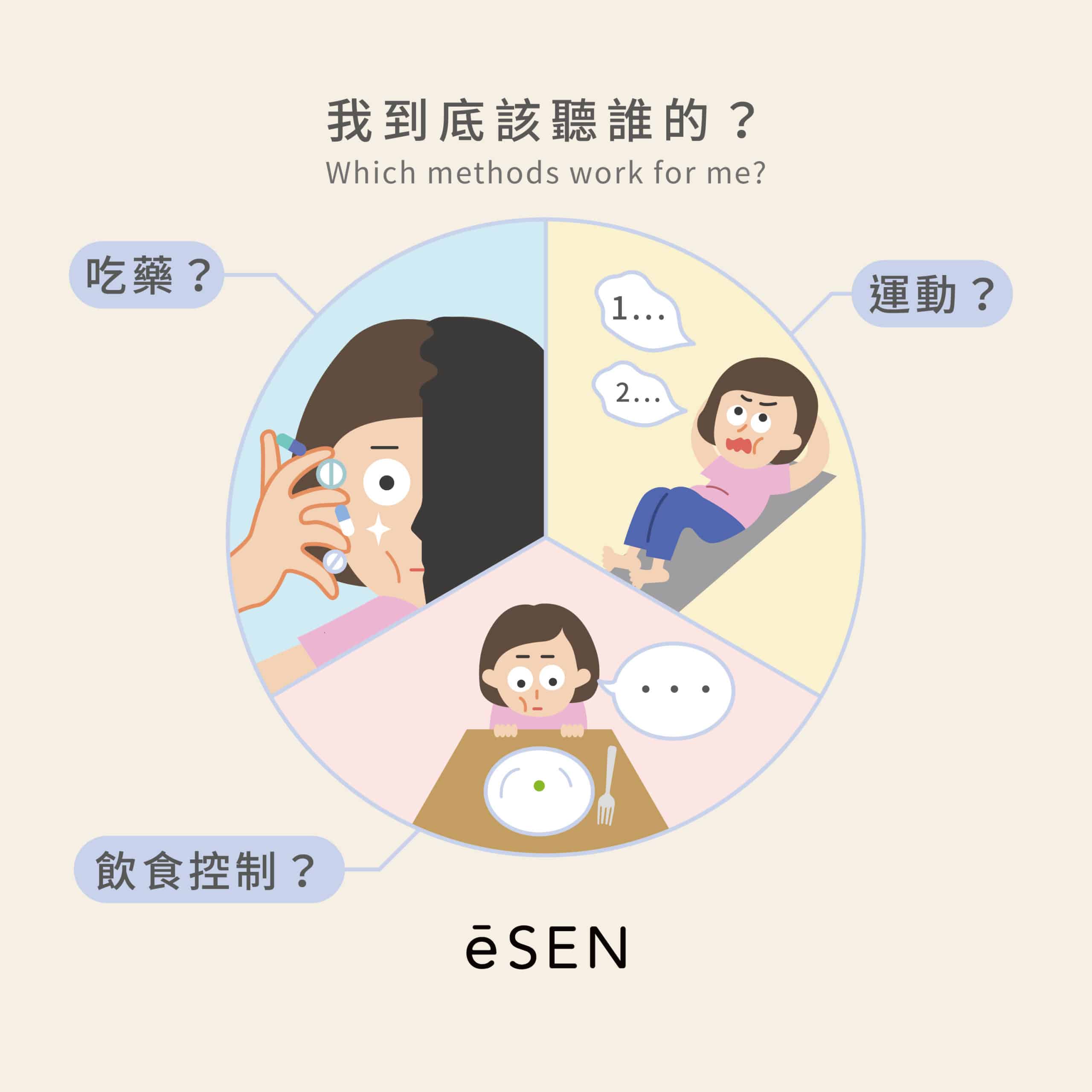 謎漾減肥法大破解_02