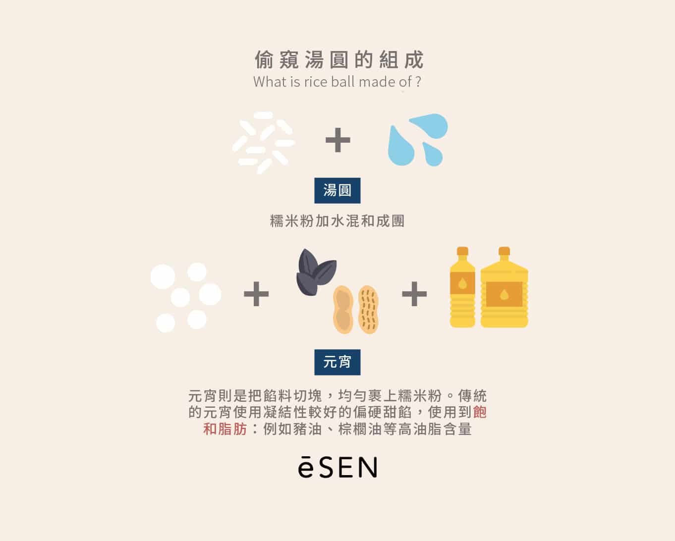 冬至想吃湯圓又怕胖?營養師教你如何吃!_02
