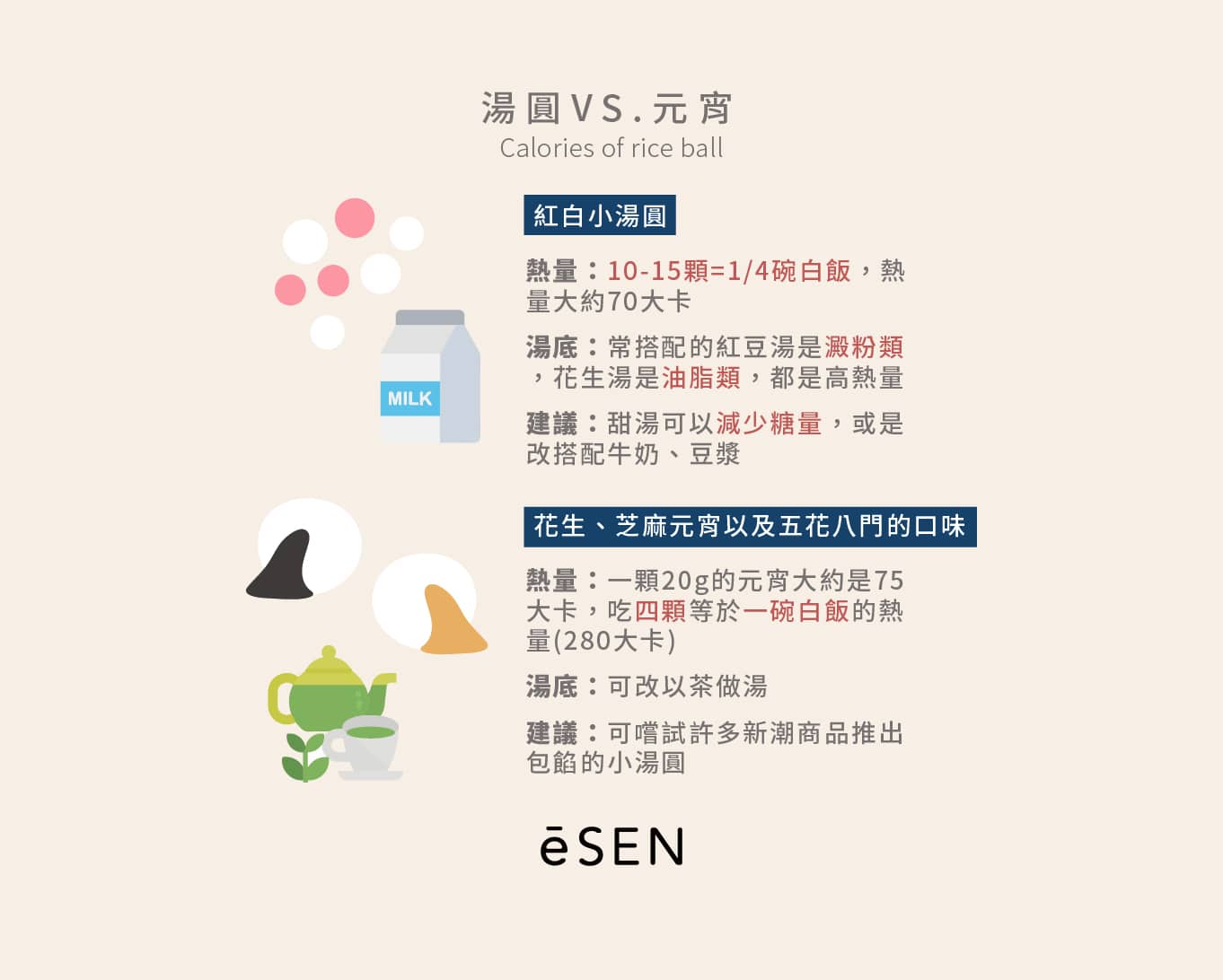 冬至想吃湯圓又怕胖?營養師教你如何吃!_03