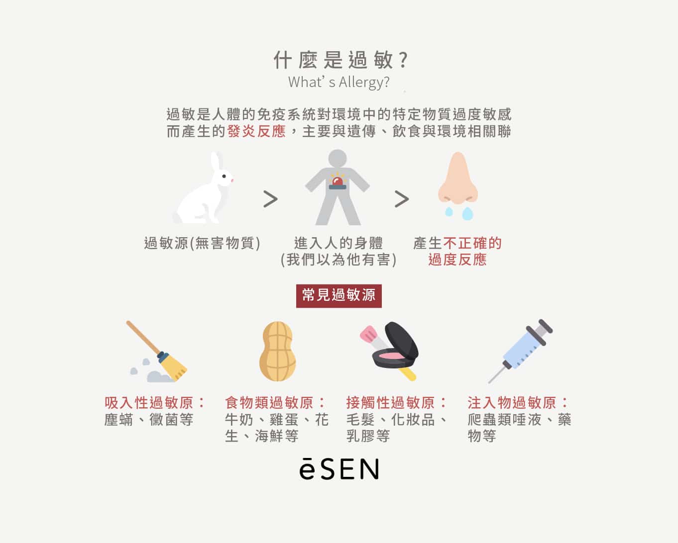 過敏有夠煩！到底該怎麼辦？_02