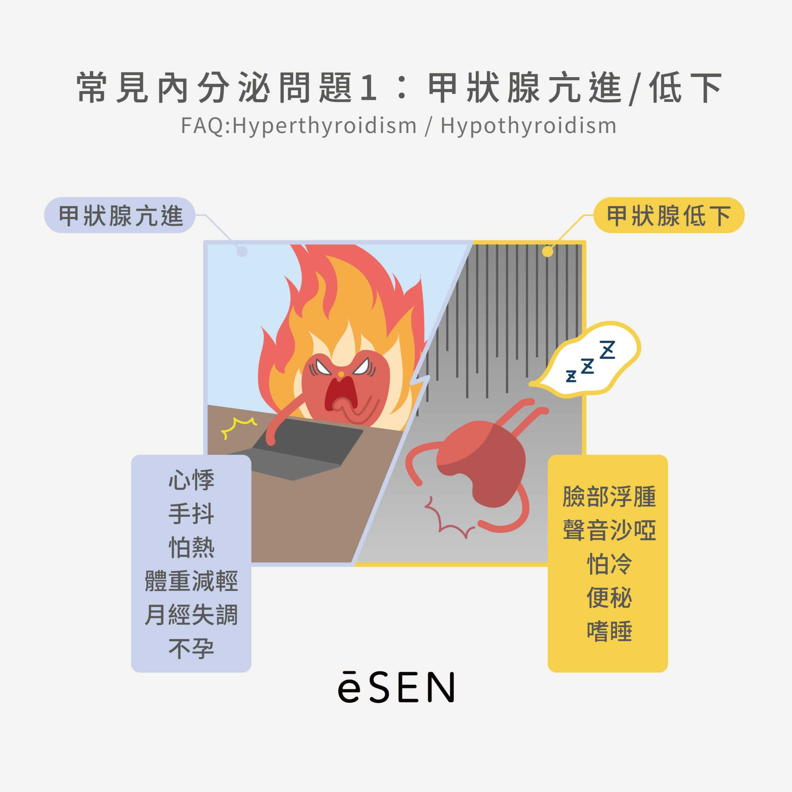 爆痘=內分泌失調?_05