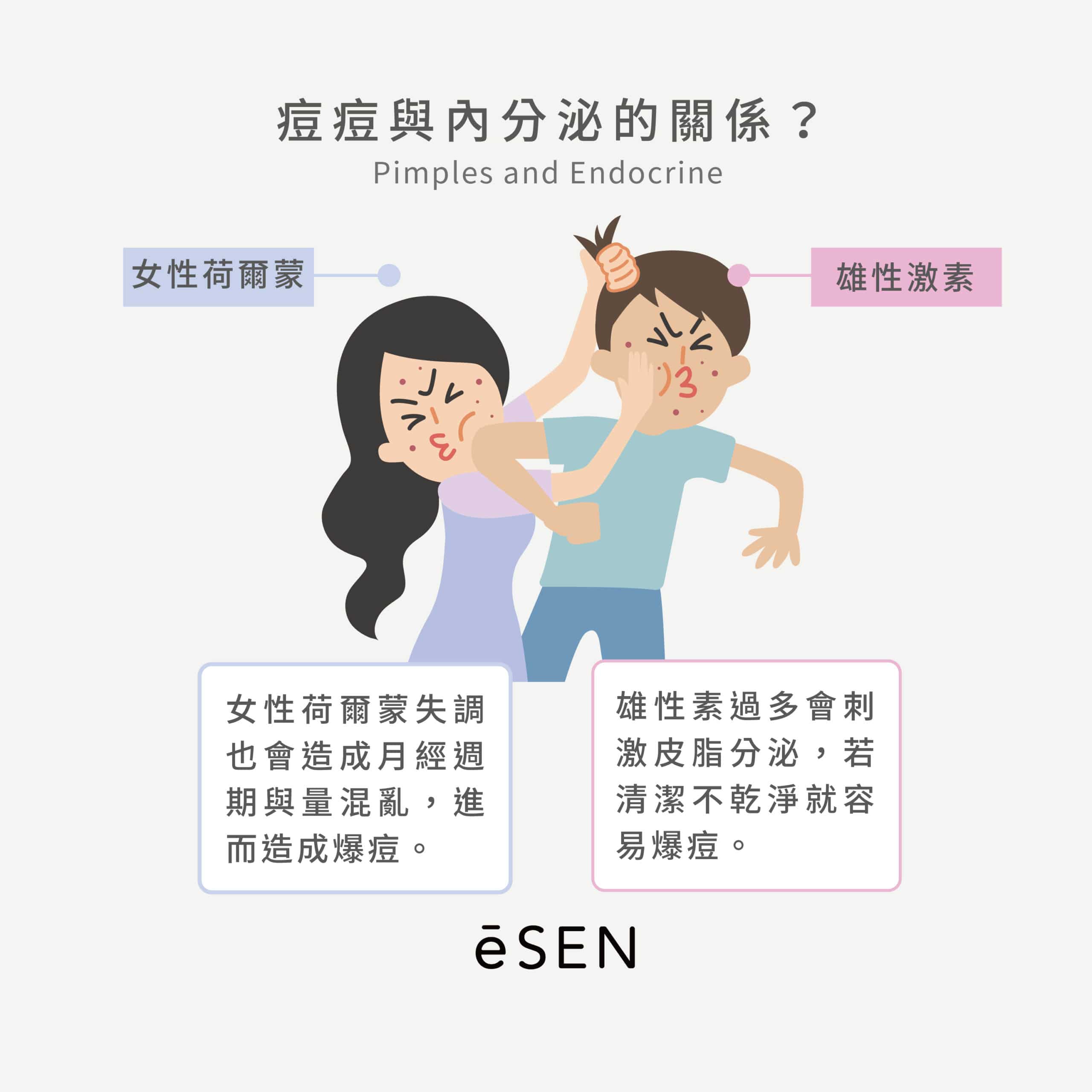 爆痘=內分泌失調?_07