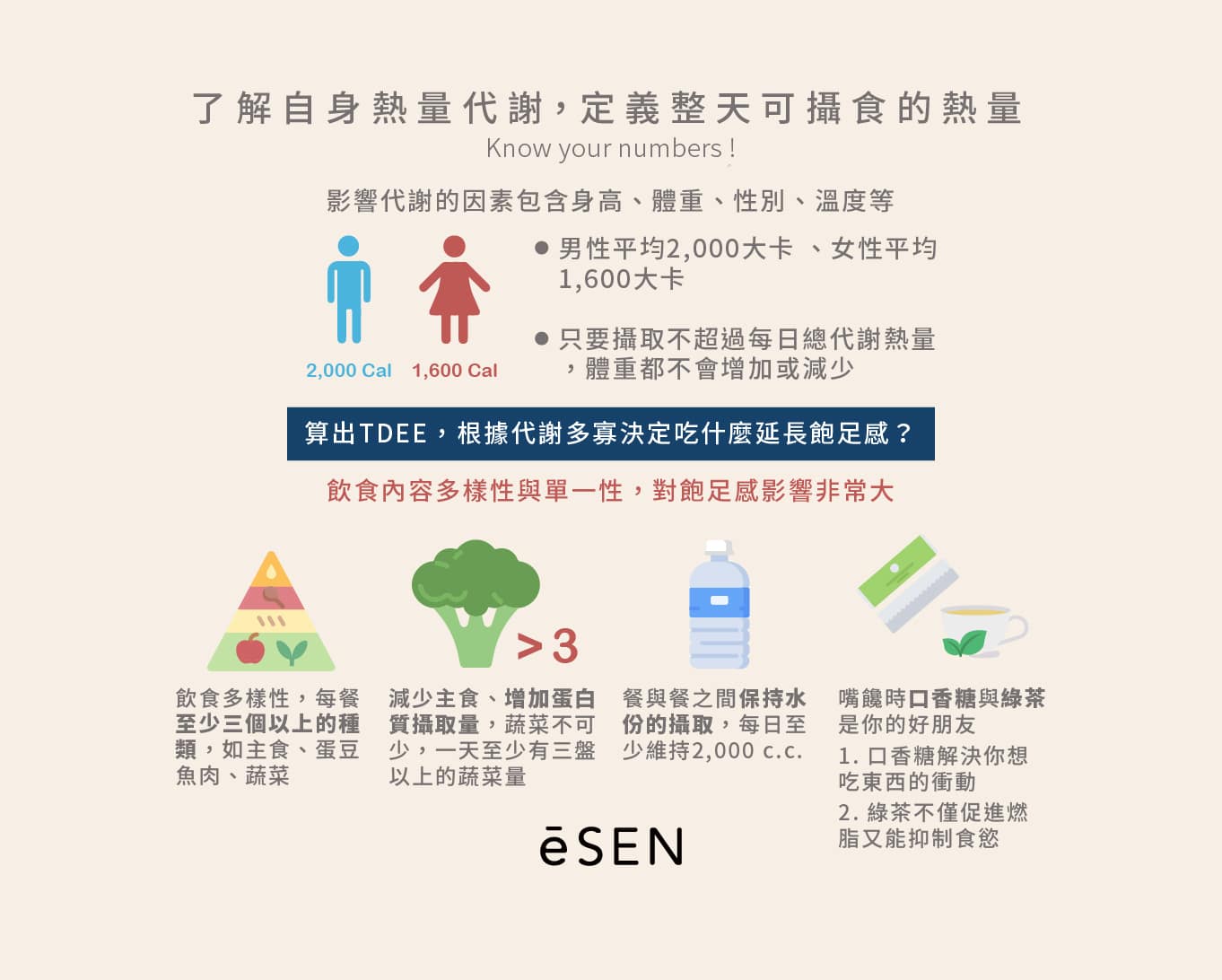 冬天吃特別多?營養師教你對抗食慾!_03