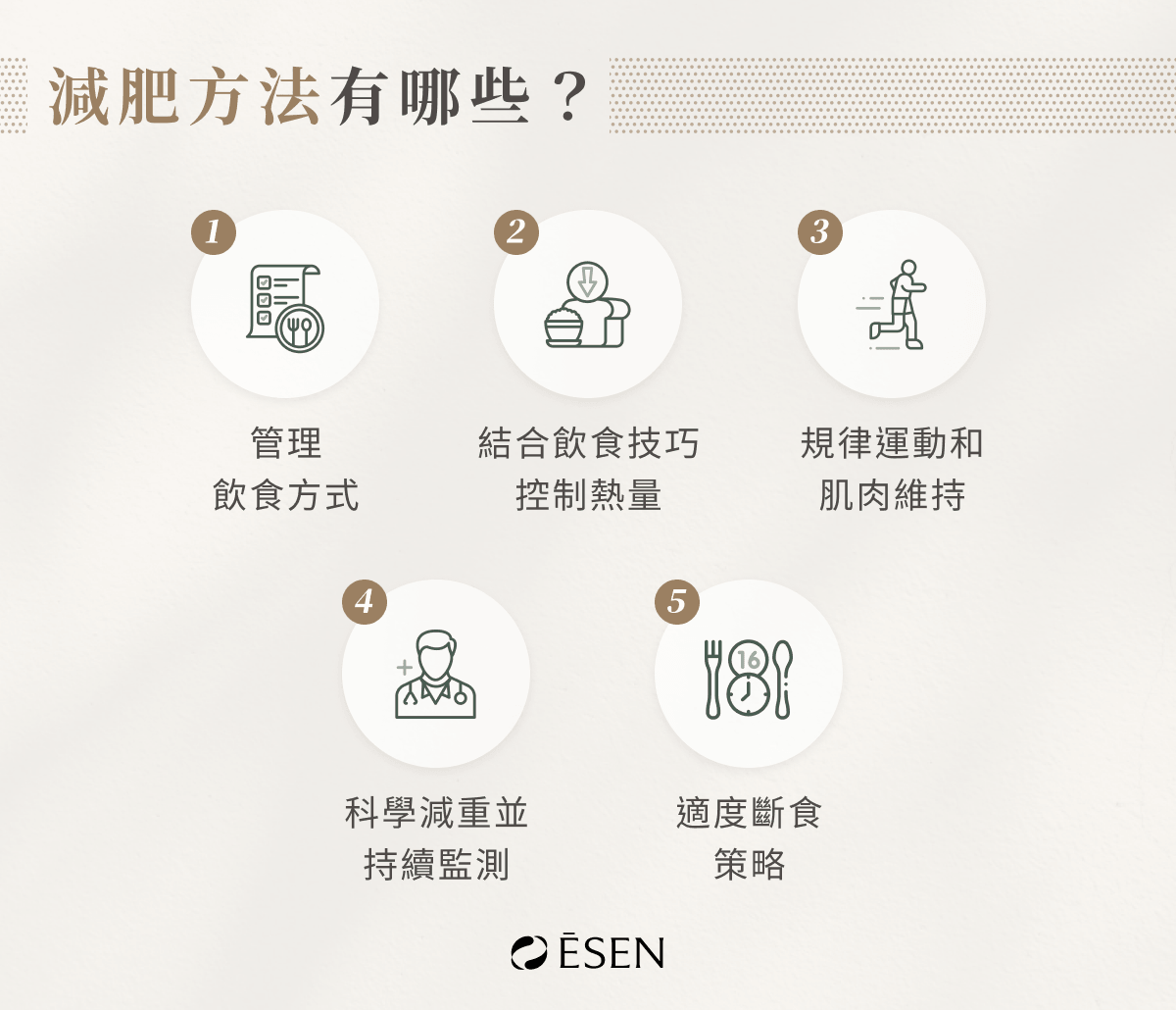 減肥方法有哪些?