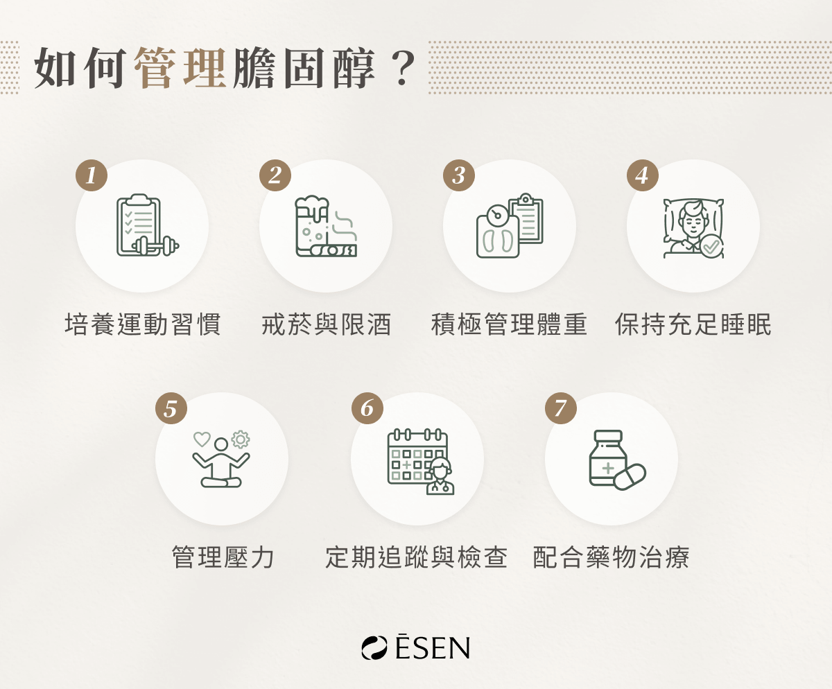 如何管理膽固醇？