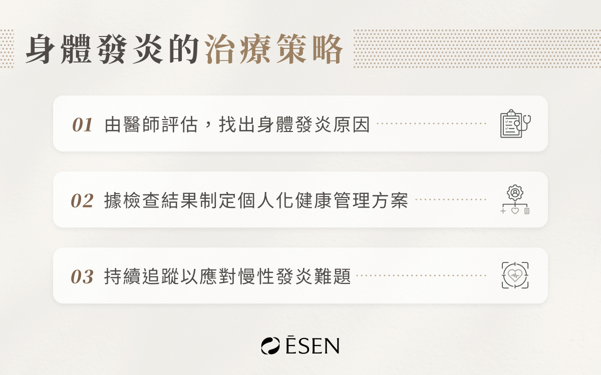 身體發炎的治療策略