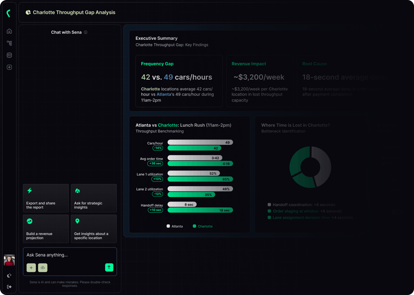 ClientIQ messaging interface for team communication