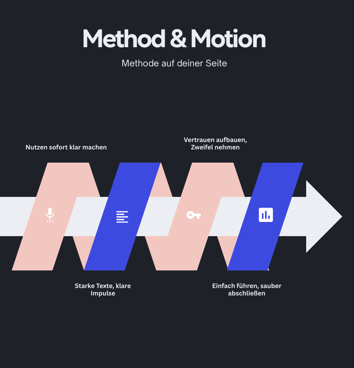 Method and Motion optimiert Websites und Landingpages perfekt für Conversions