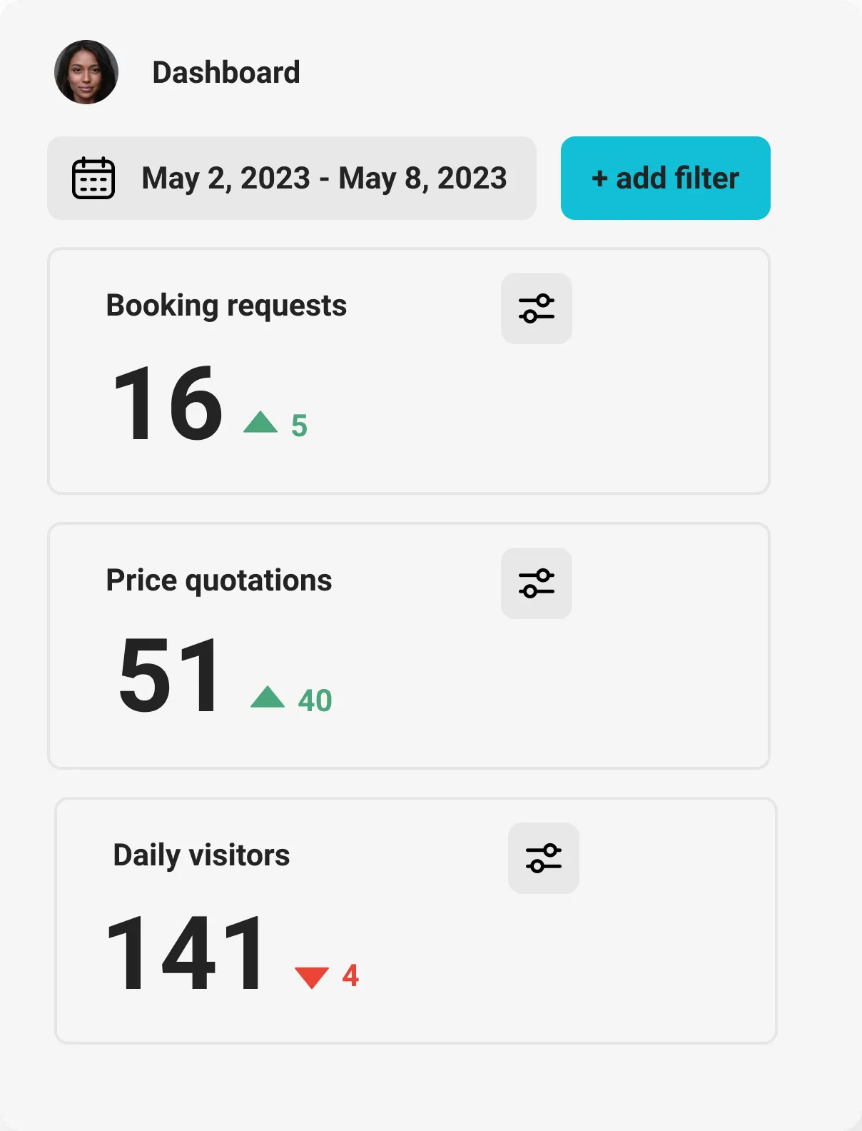 Customer insights hotel chatbot widget