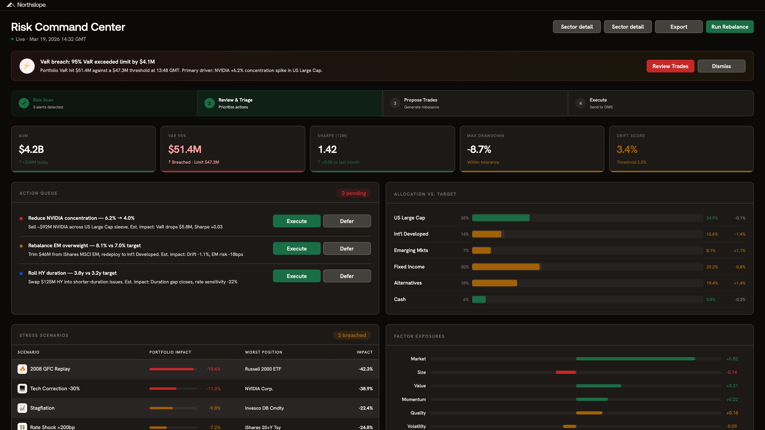 Portfolio risk trend analysis & exposure modeling