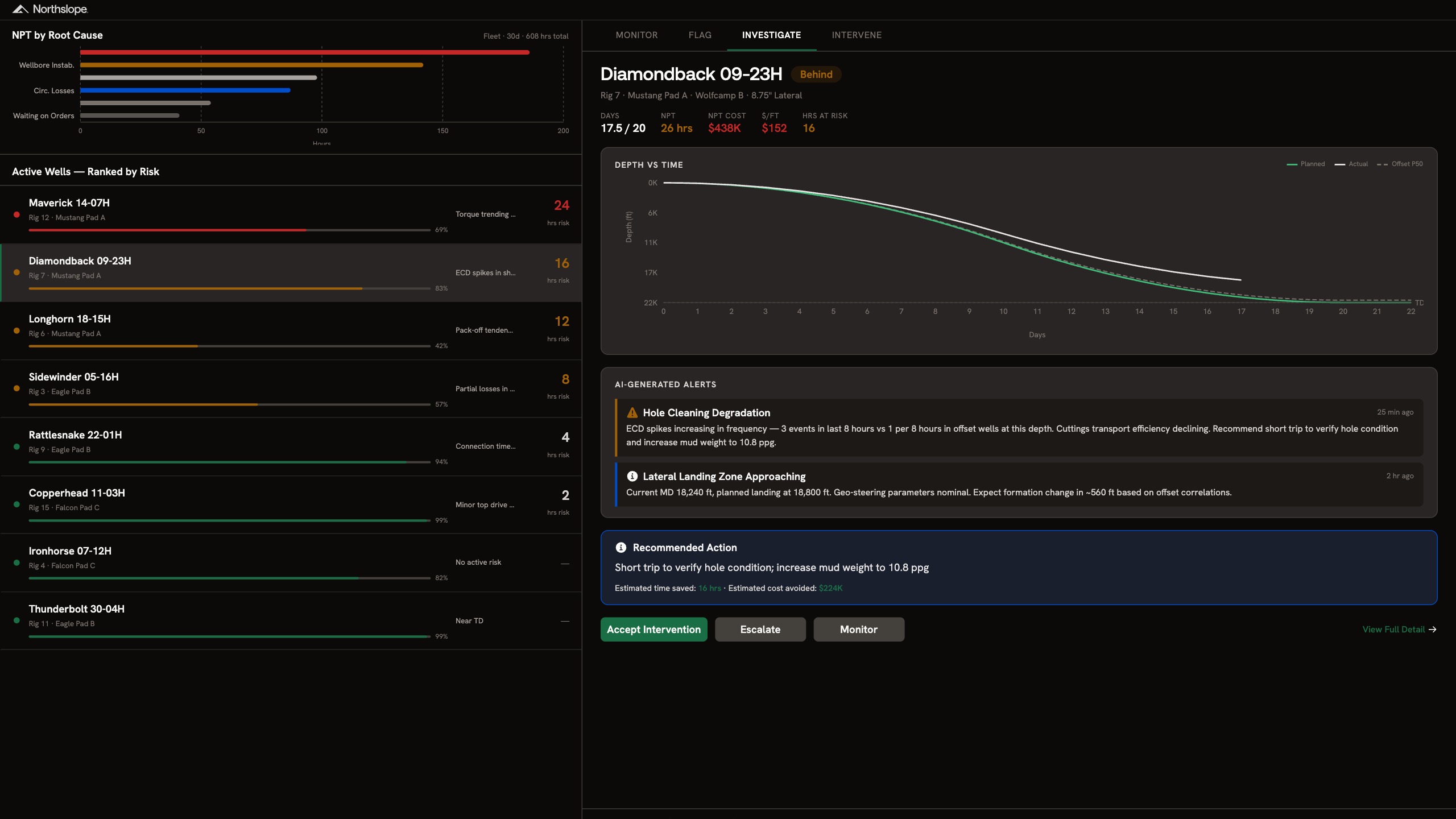 Drilling performance & NPT reduction