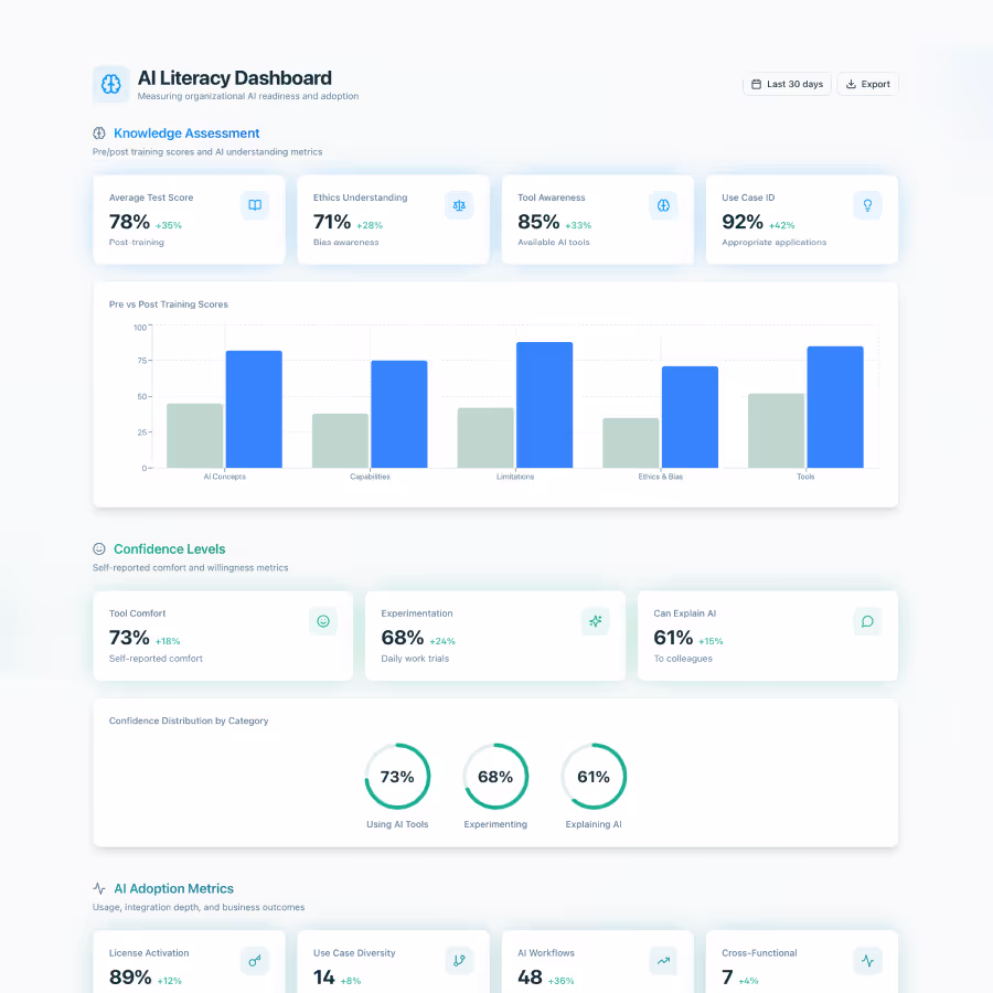 image of classroom lecture on ai