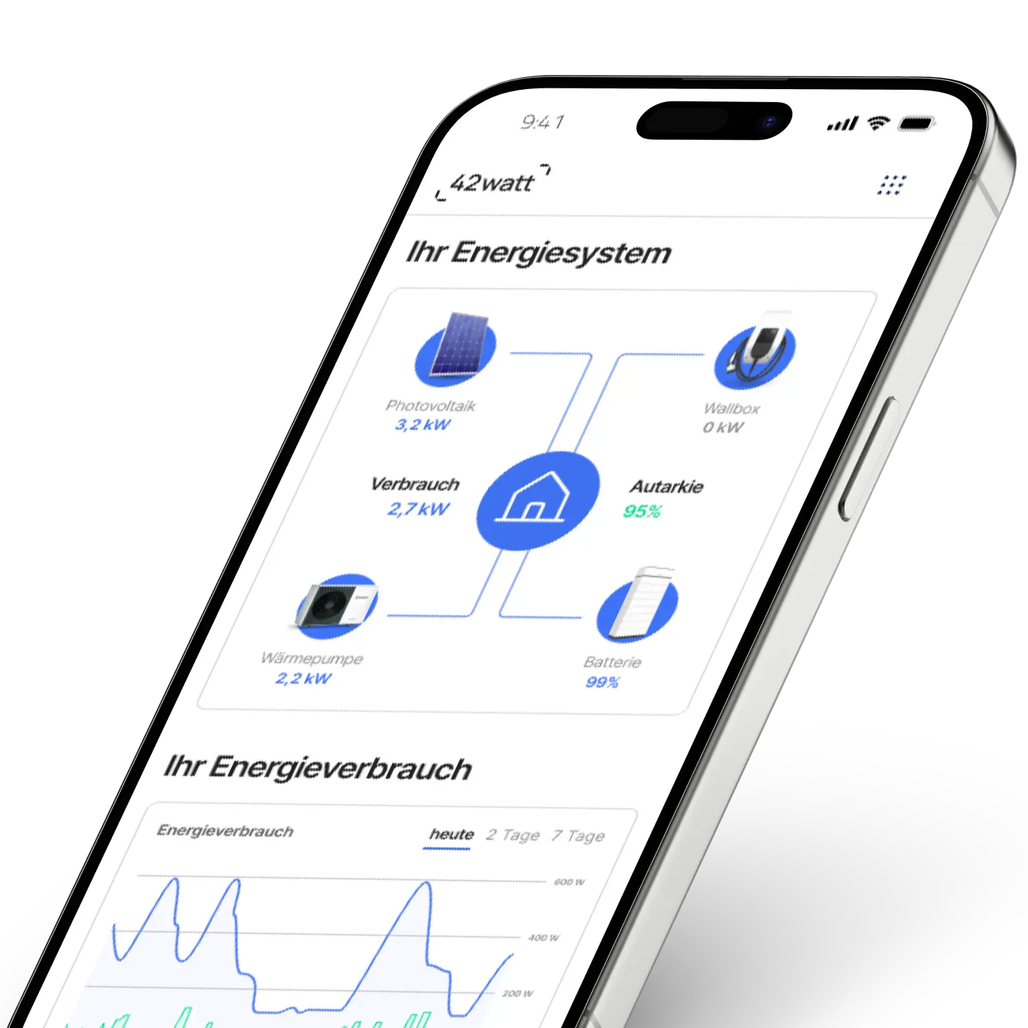 Smartphone displaying an energy management app in German showing energy system with photovoltaic, heat pump, battery, and wallbox statistics, and a graph of energy consumption labeled 'Ihr Energieverbrauch'.