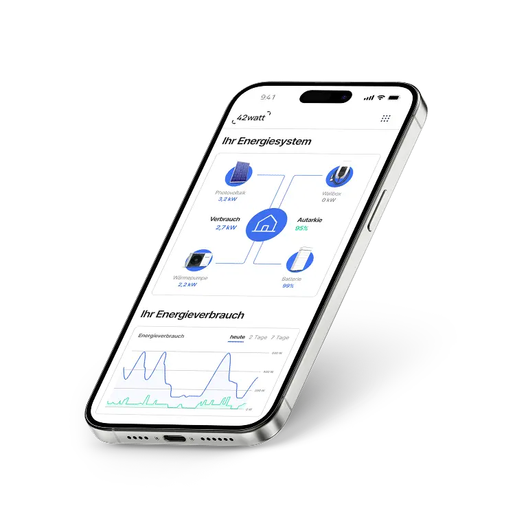 Smartphone zeigt eine Energie-Management-App mit Diagramm zum Energieverbrauch und Status von Photovoltaik, Wärmepumpe, Wallbox und Batterie.