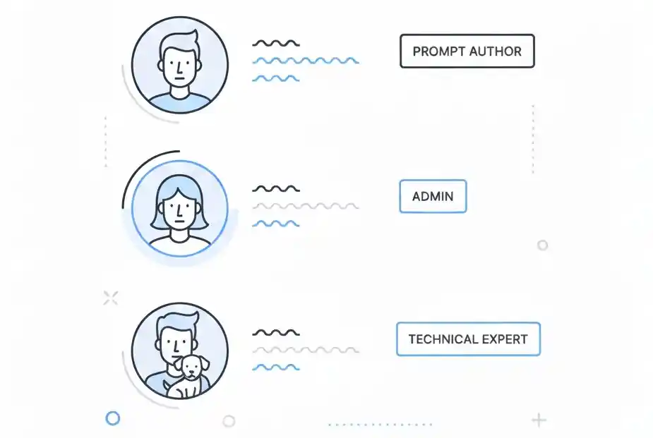 Illustration showing three user roles with avatars: Prompt Author, Admin, and Technical Expert.
