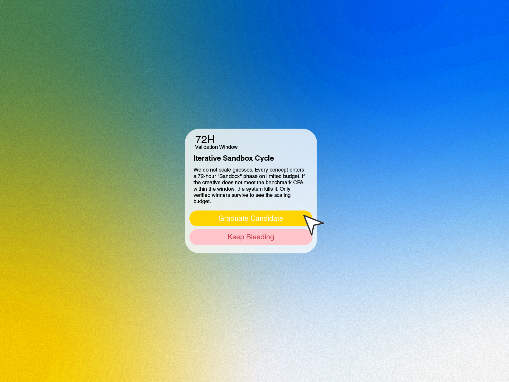 Interface box describing a 72-hour validation window for an iterative sandbox cycle with options to 'Graduate Candidate' or 'Keep Bleeding' highlighted by a cursor.
