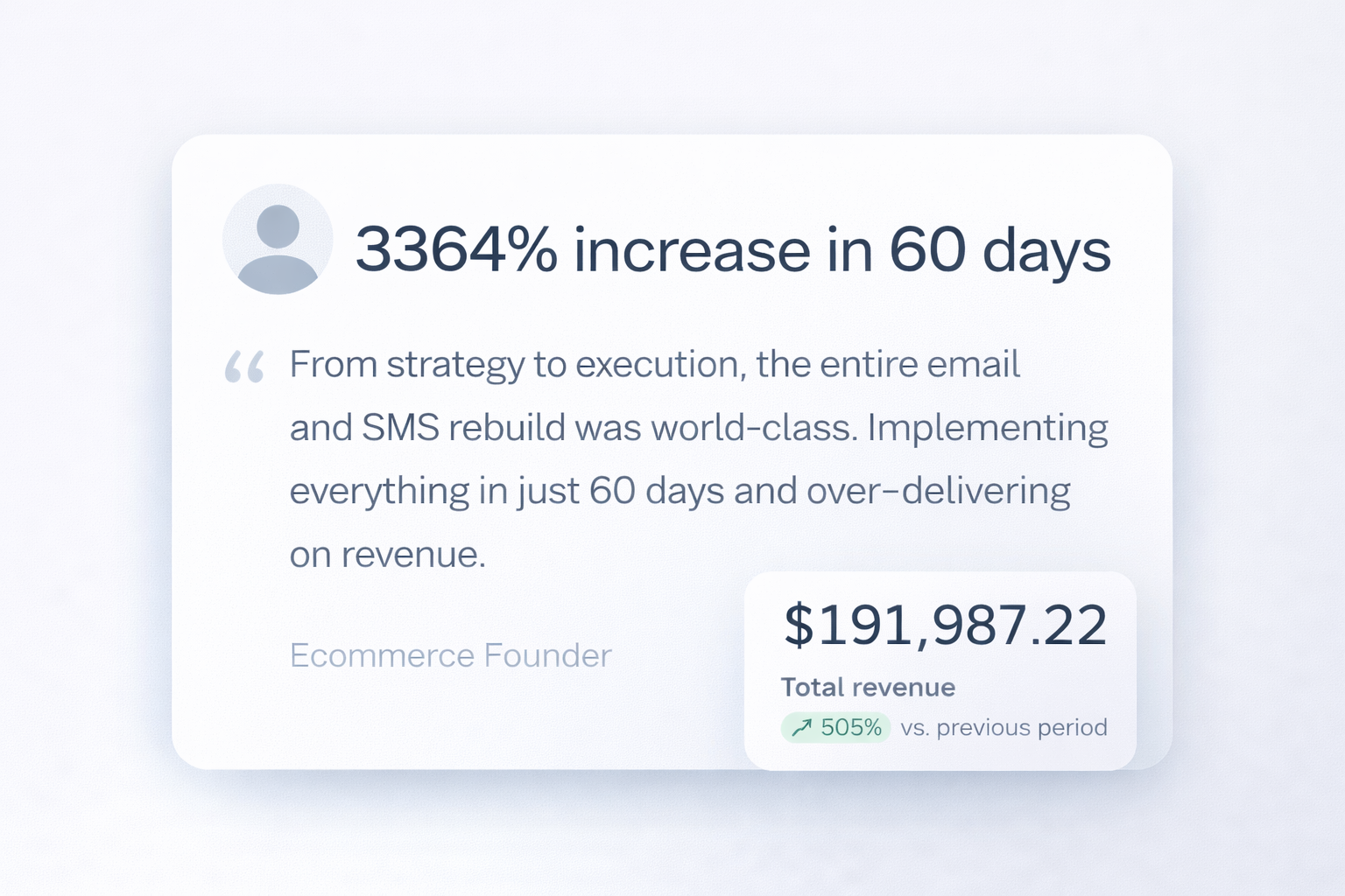 From Almost No Email Revenue to a 3,334% Increase in 60 Days