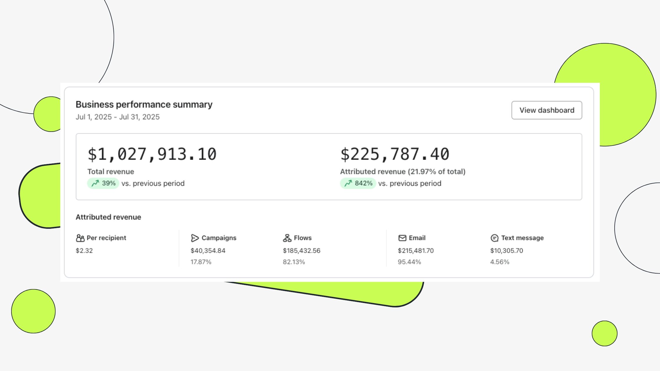 +$200,000 in Email & SMS Revenue in 30 Days