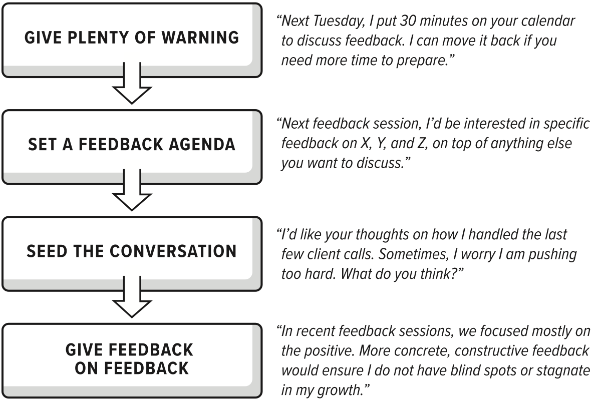 Tips for Soliciting Better Feedback