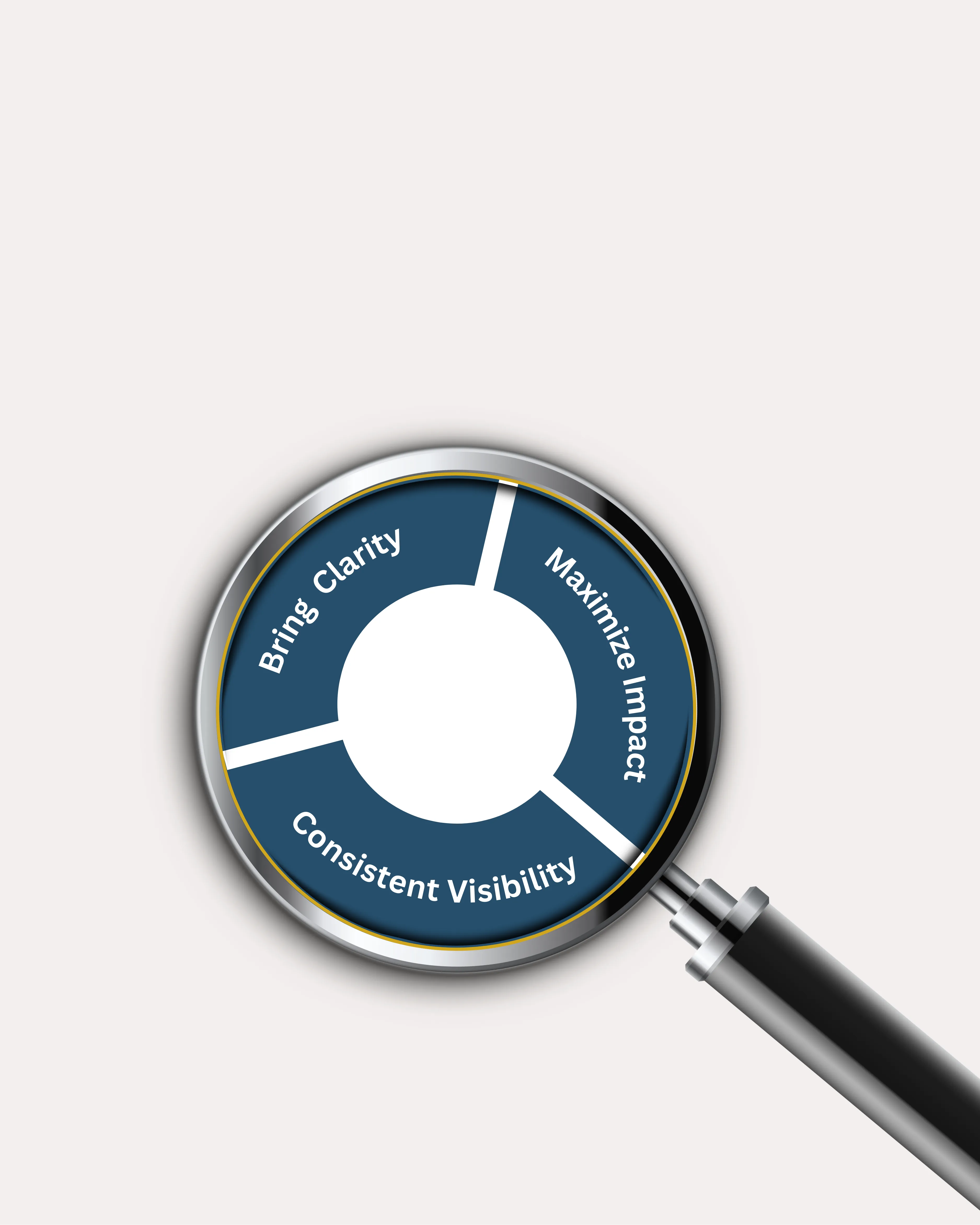 Magnifying glass showing a circular diagram with three segments labeled Bring Clarity, Maximize Impact, and Consistent Visibility.