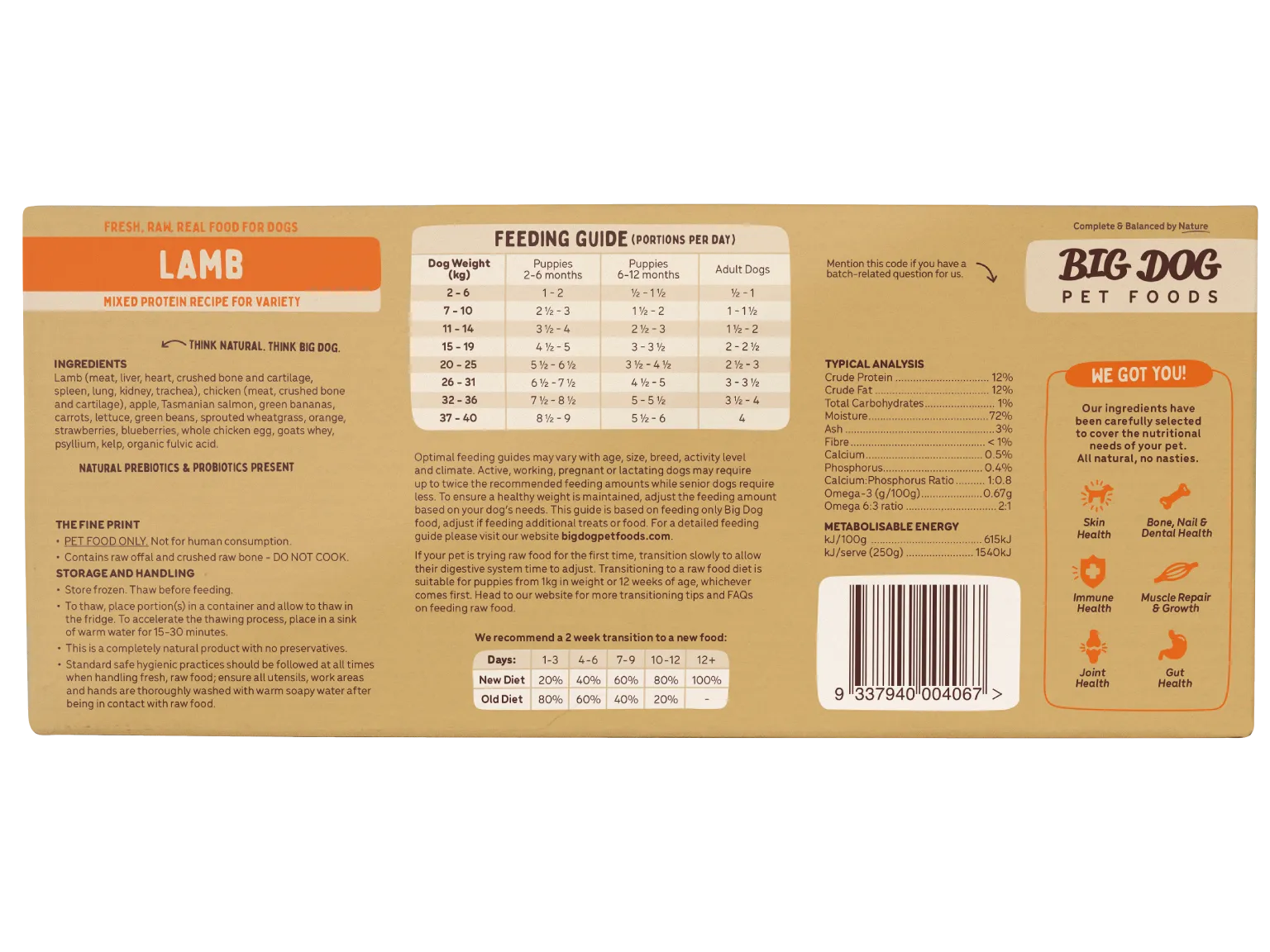 The back of a box of Lamb Raw Dog Food.