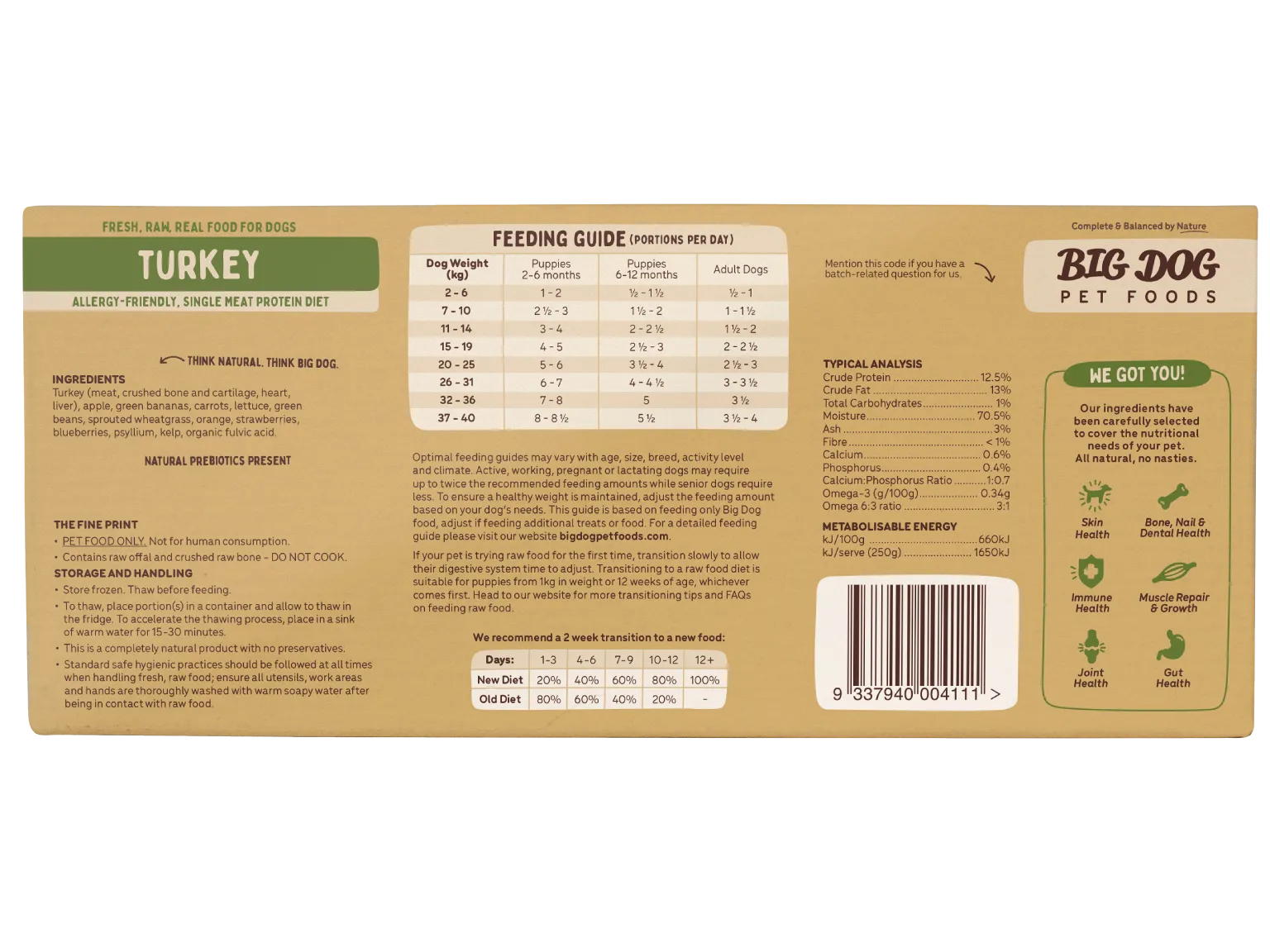 The back of a box of Big Dog Pet Foods Turkey Low Allergy, Single Protein Raw Diet.