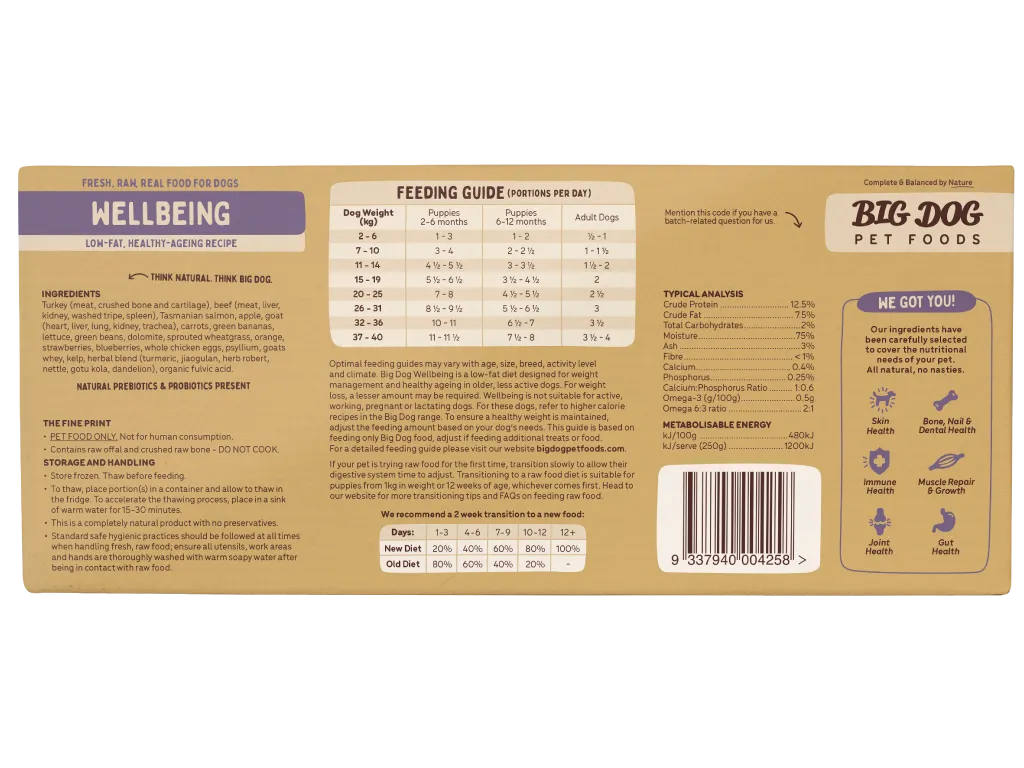 The back of a box of Big Dog Pet Foods Wellbeing Raw Diet.
