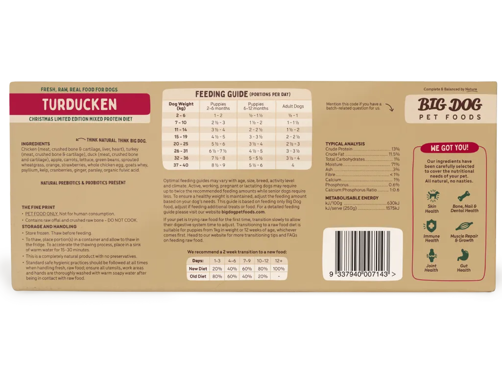 The back of a box of Turducken Raw Dog Food.
