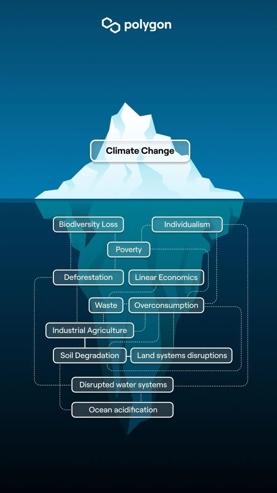 refi-polygon-green-blockchain-summit