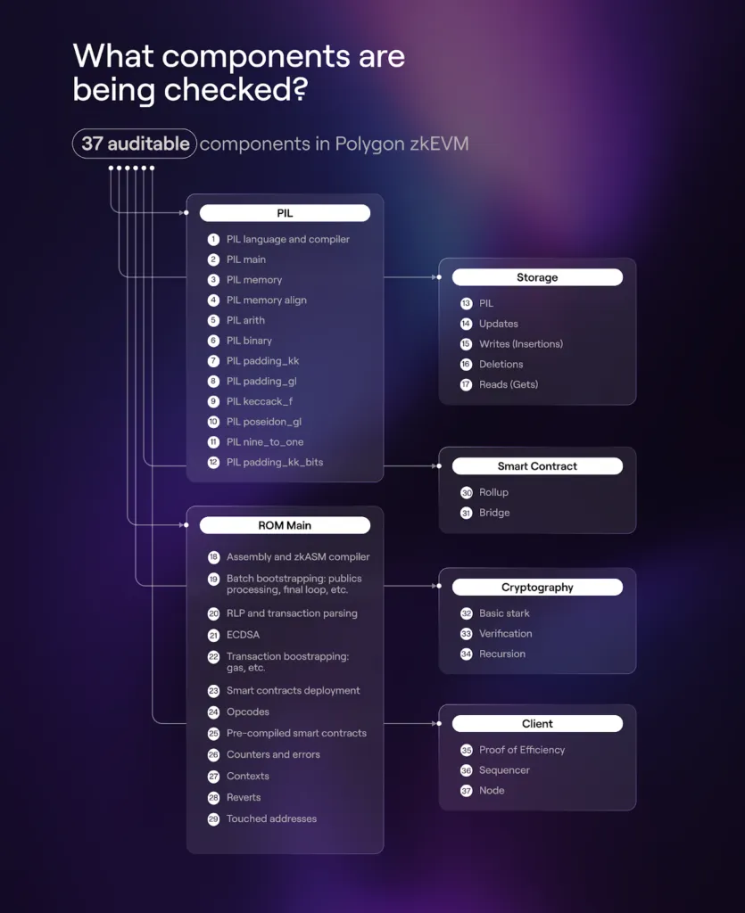polygon_zkevm_audit