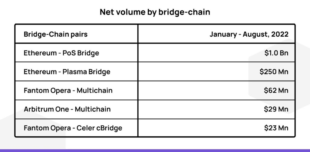Net_volume_by_bridge_chain
