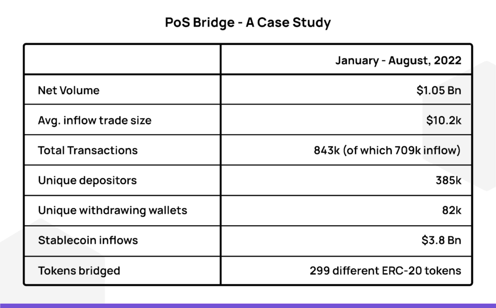 PoS_Bridge_Case_Study