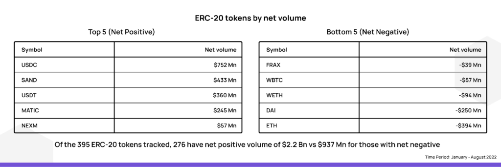 ERC20_tokens_by_net_value