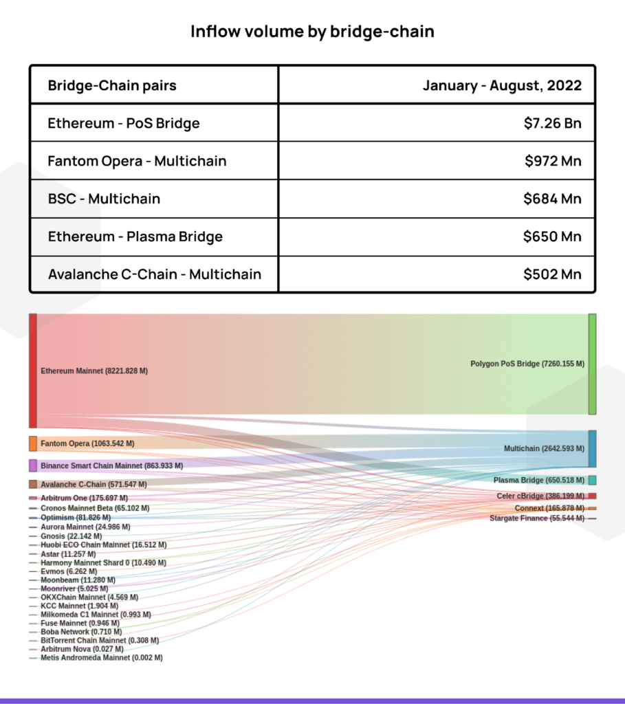 Inflow_volume_by_bridge_chain