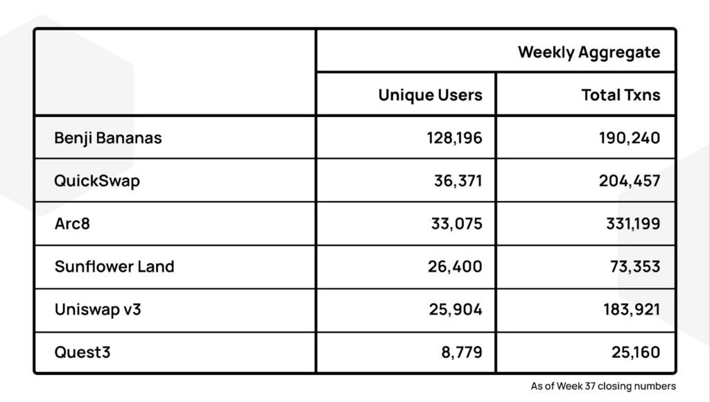 Polgyon dApp Data