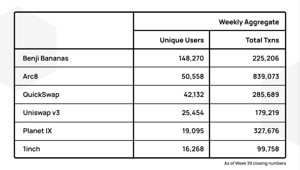 PolygonInsights_39_Dapps