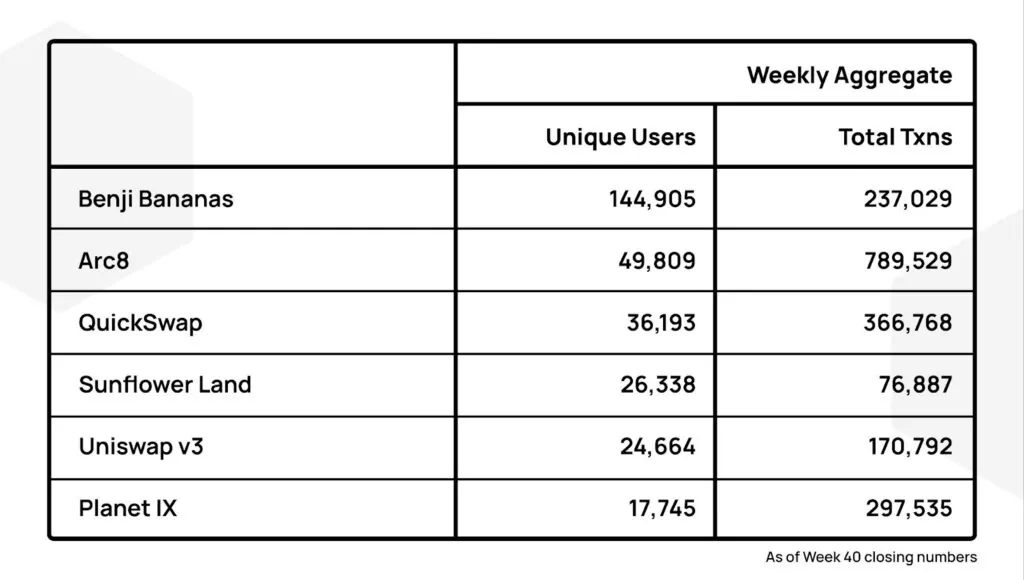 Polygon-Dapp-Spotlight-Week-40