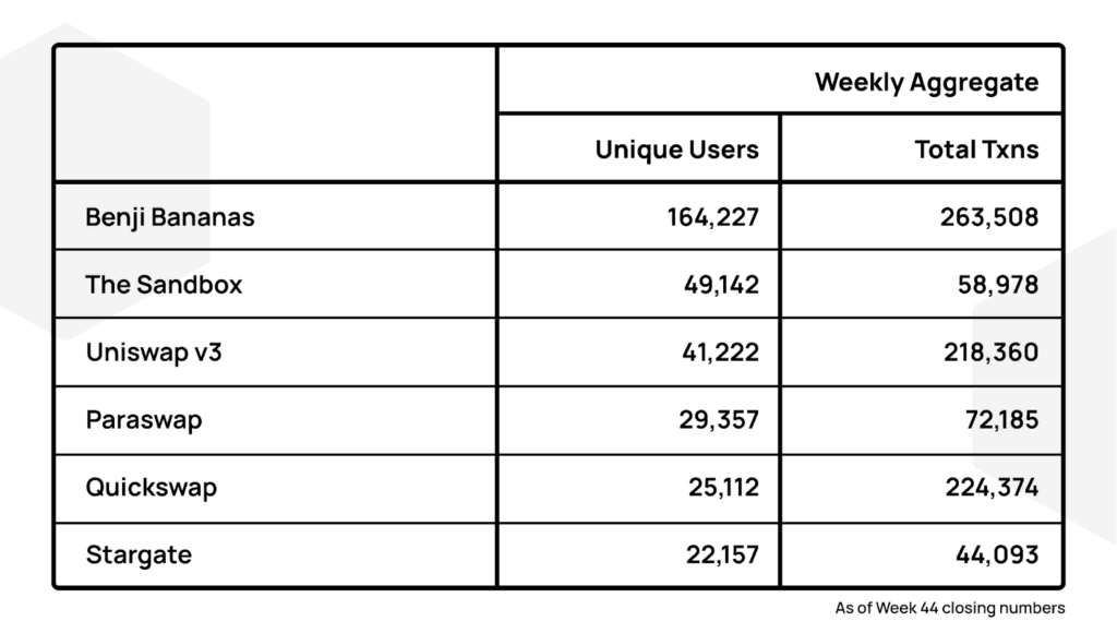 Polygon_Insights_Week_44_DApp_Highlights