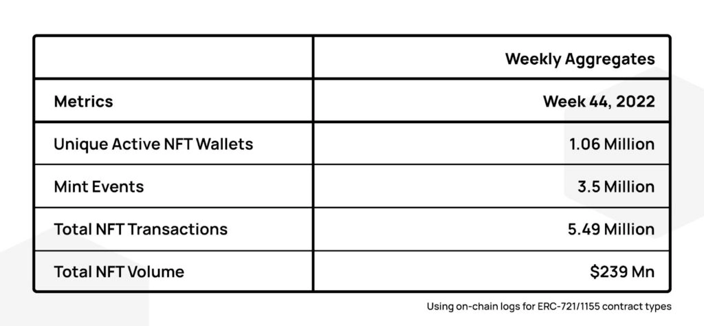 Polygon_Insights_Week_44_NFT_Highlights