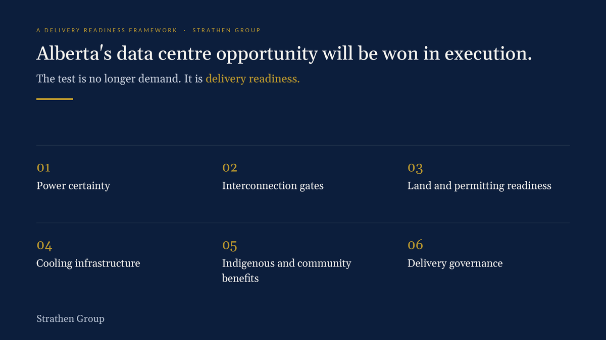Meta Data Center Alberta Strathen Group