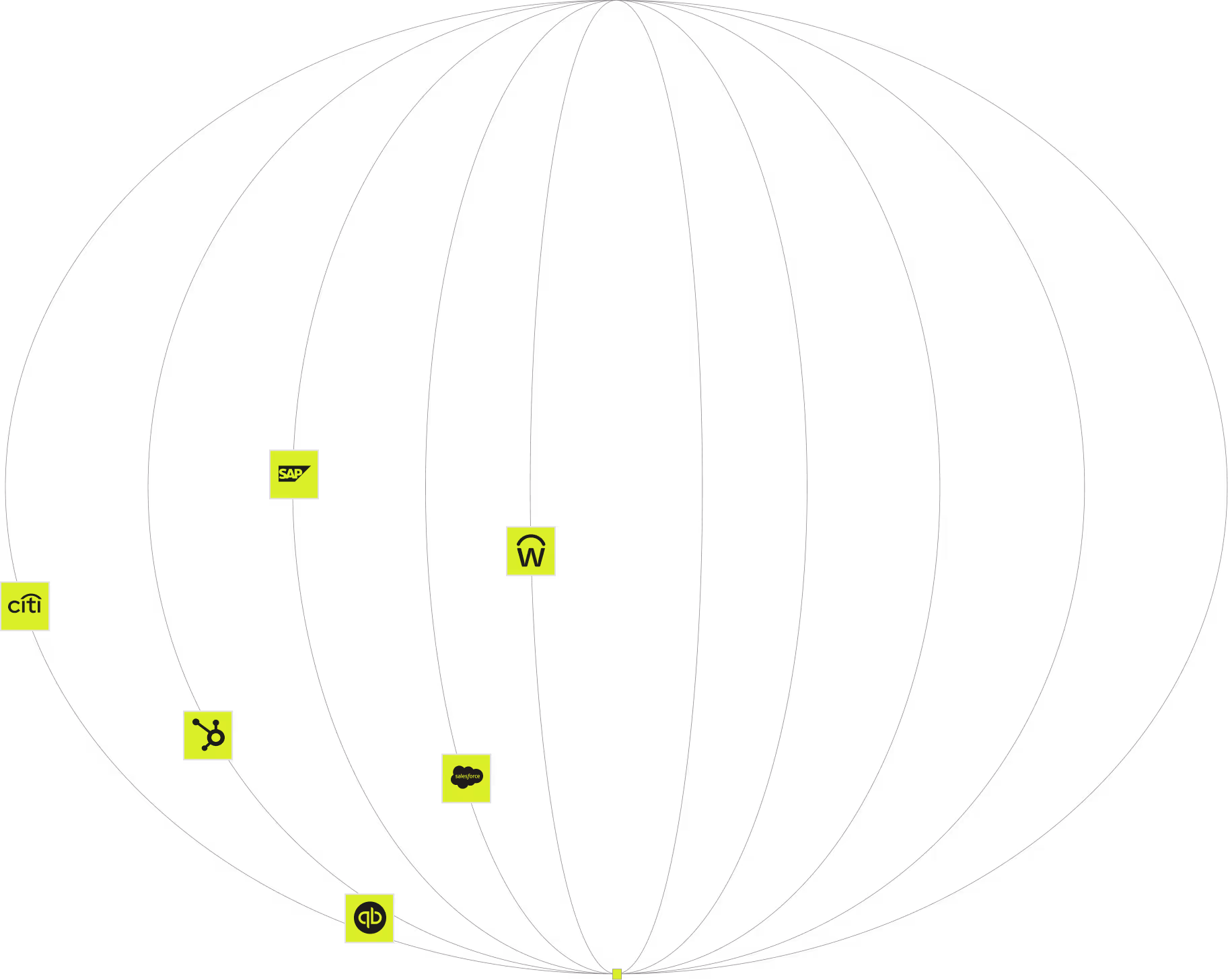 Wireframe globe with yellow squares displaying logos for Citi, HubSpot, SAP, QuickBooks, Salesforce, and Workday connected by curved lines.