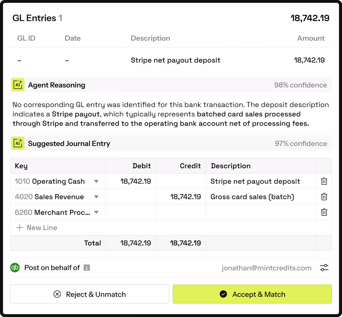 Accounting interface showing one GL entry with a Stripe net payout deposit of 18,742.19, including AI-powered agent reasoning and a suggested journal entry with debit to Operating Cash and credit to Sales Revenue.