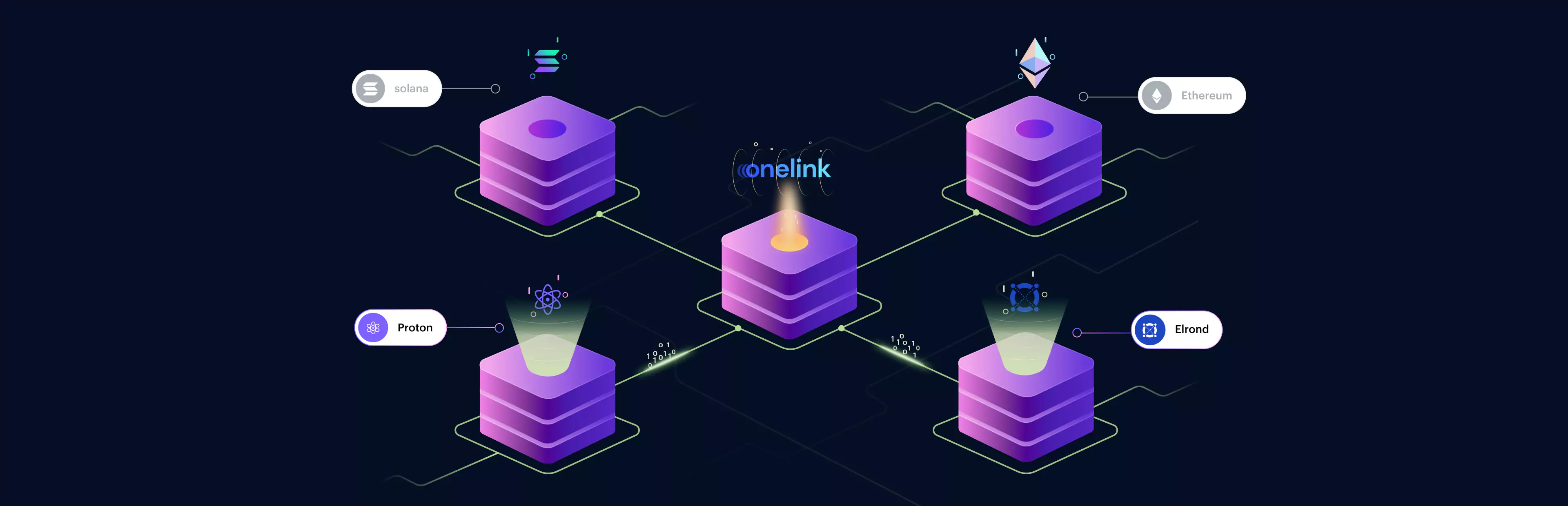 onelink nft ui ux case study